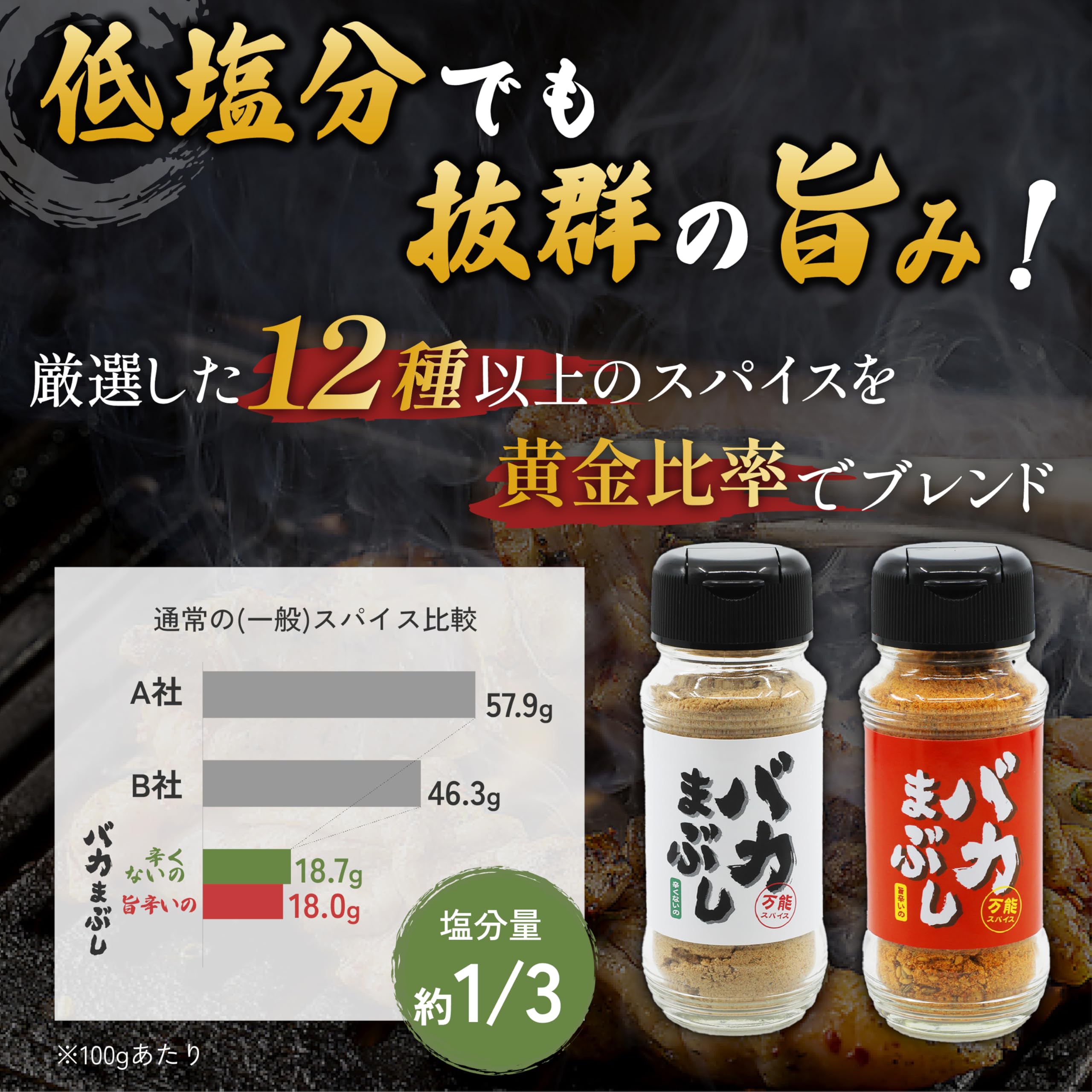 Amazon | 【バイきんぐ西村監修】 バカまぶし セット キャンプ